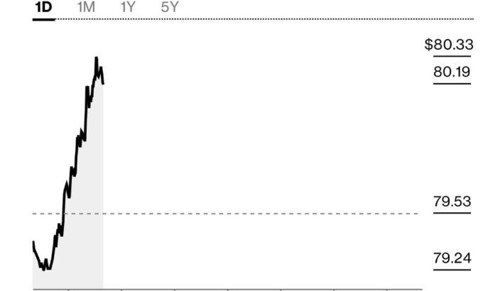 Oil conquers $80 as global energy crunch rattles markets