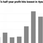 Stanbic-IBTC- Half Year Profit