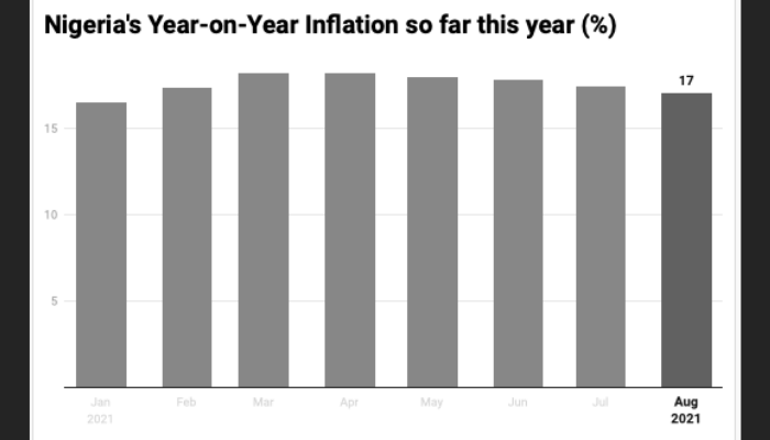 inflation graph