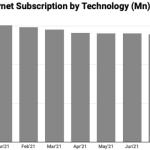 Active Internet Subcription