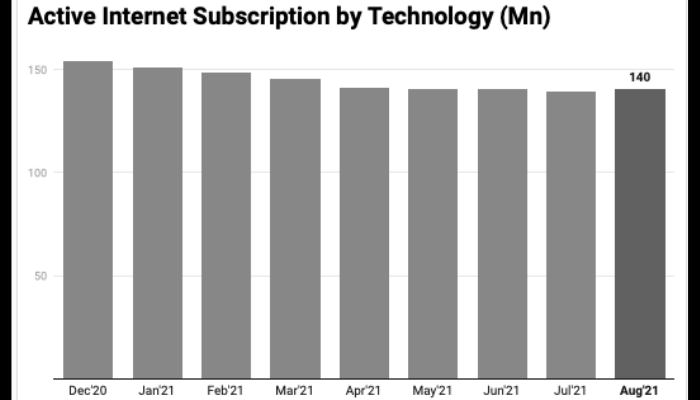 Active Internet Subcription