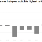African Alliance half-year profit