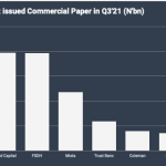 Commercial Papers