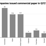Commercial Paper