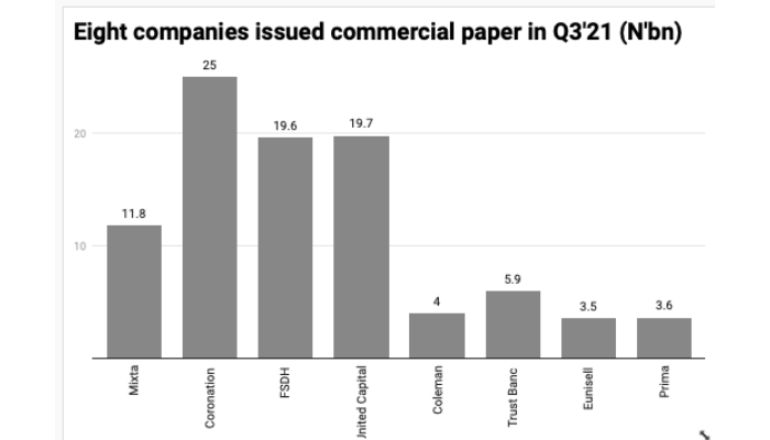 Commercial Paper
