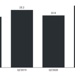 Nigeria's GDP