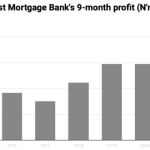 Infinity Trust Mortgage Bank