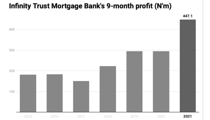 Infinity Trust Mortgage Bank