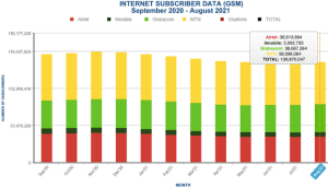Internet Subcriber Data