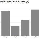 Mobile Money graph