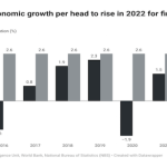 Nigerian EIU Economy