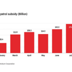 Nigeria's fuel subsidy graph