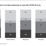 Nigeria's unemployment chart