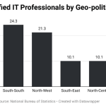 Northeast certified IT professionals data