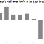 Royal Exchange half-year profit