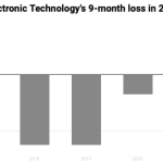 Secure Electronic Technology