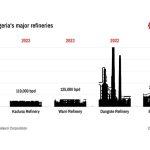 Nigeria must fix PIA contradictions for full deregulation - industry players