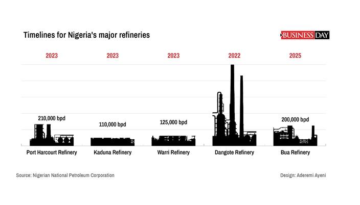Nigeria must fix PIA contradictions for full deregulation - industry players