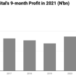 United Capital Profit