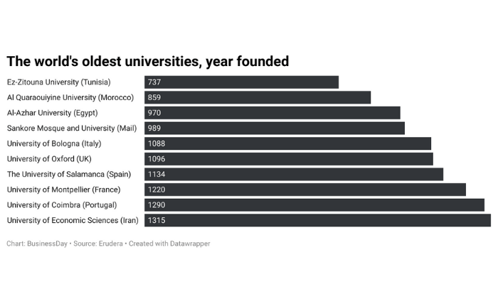 university graph