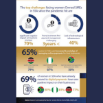 Women owned businesses