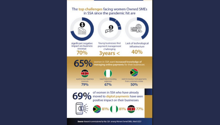 Women owned businesses