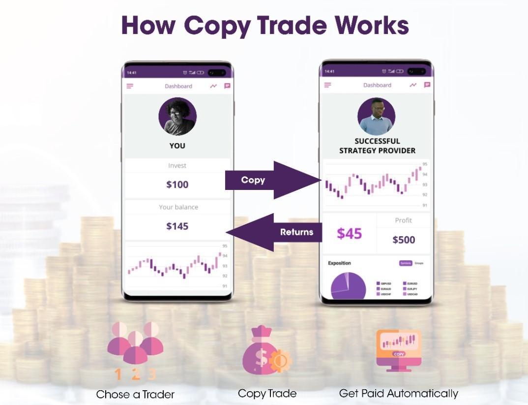 Copy Trading
