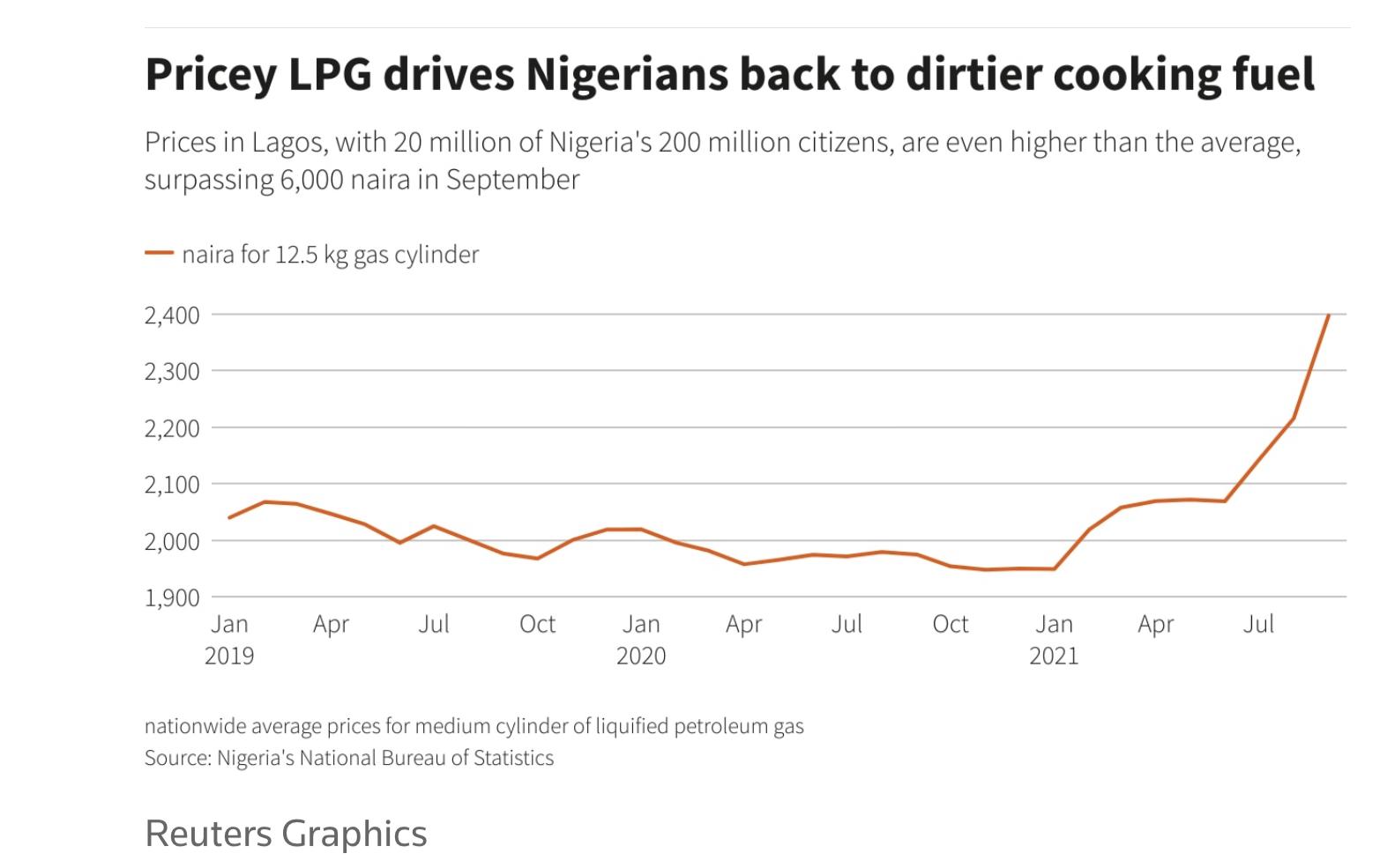 Woodsmoke clouds Nigeria's carbon reduction plans after return to firewood