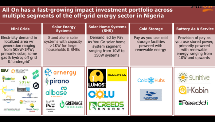All on Energy investment