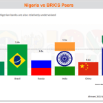 BRICS