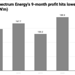 Global Spectrum Energy