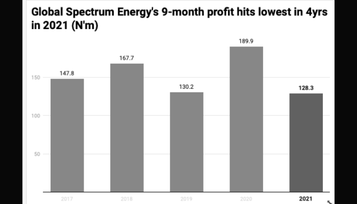 Global Spectrum Energy