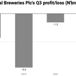 International Breweries