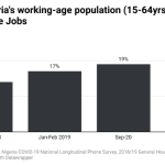 Nigeria’s small-scale retail graph
