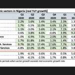 Nigeria’s sectors chart