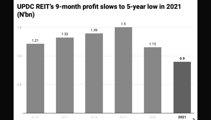 UPDC REIT