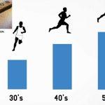 growth of Nigerian Pension industry