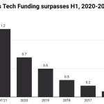 Fintech