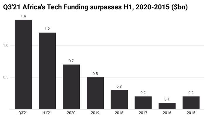 Fintech