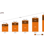 Nigeria’s installed PV