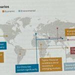 Worsening US-China ties, sudden monetary tightening, emergence of vaccine resistant Covid strain top risks for 2022