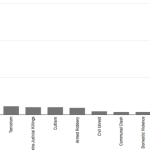 Slow take-off of livestock plan worsens woes of farmers, herders