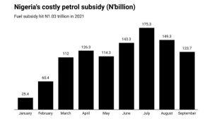 Nigeria's costly petrol subsidy