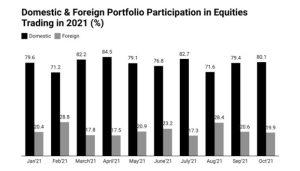 Domestic & Foreign Portfoloi