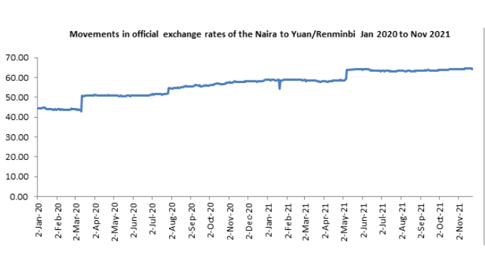 Exchange rates