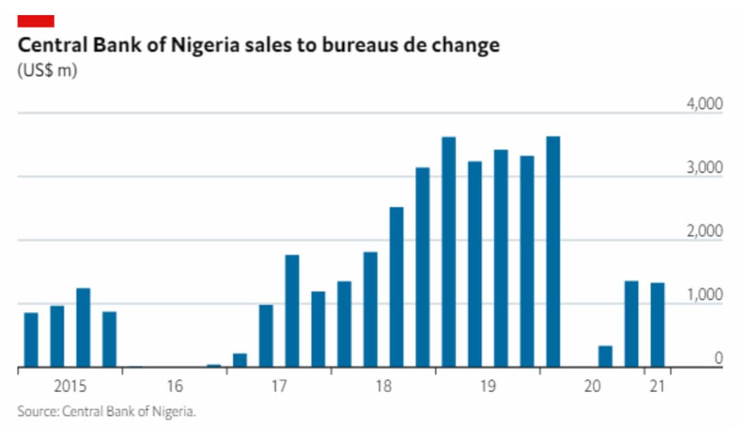 FX speculators selling off hoarded cash says senior Nigerian bankers