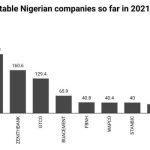 Nigeria's companies