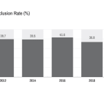 Nigeria's financial exclusion