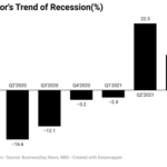 Nigeria’s trade sector