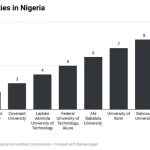 top universities in Nigeria